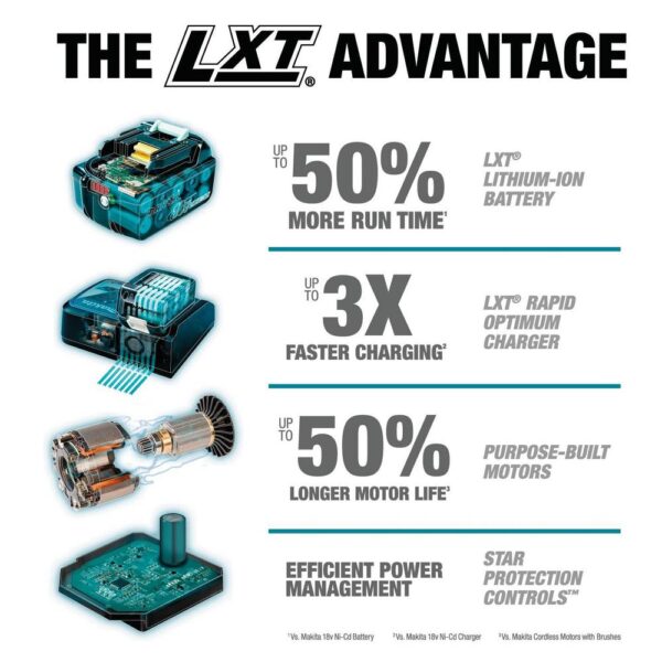 Makita 18-Volt LXT Lithium-Ion Brushless 1/4 in. Cordless Quick-Shift Mode 3-Speed Impact Driver (Tool Only)